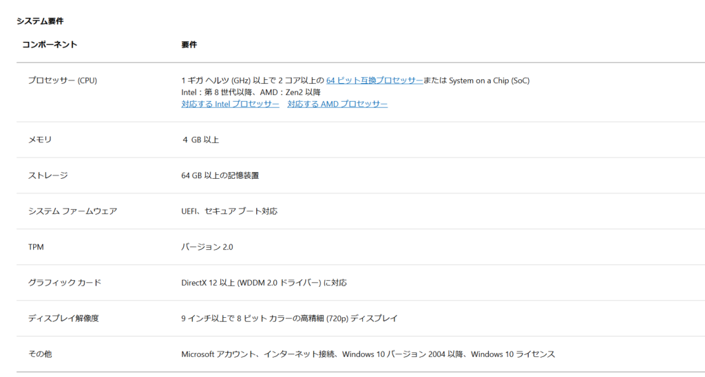 Windows 11のシステム要件一覧(CPU、メモリ、ストレージ、グラフィックなど)