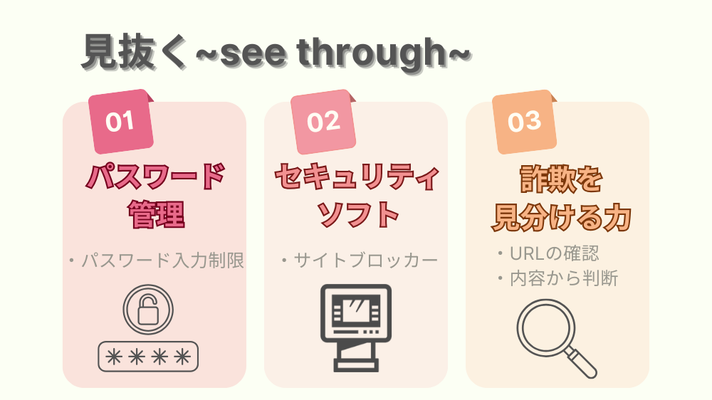 見抜くための3つの対策：パスワード管理、セキュリティソフトの導入、詐欺を見分ける力（URLや内容の確認）を図解で紹介。