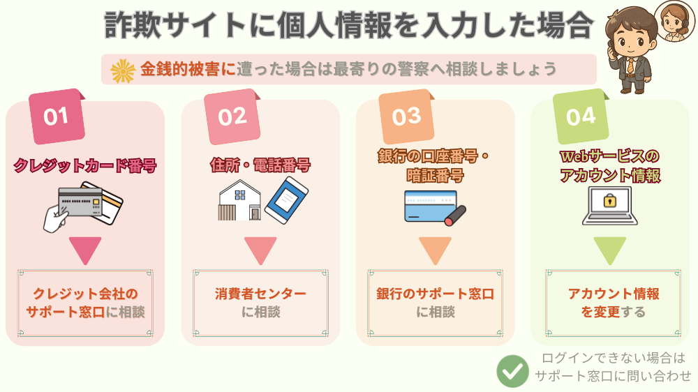 詐欺サイトにクレジットカードや住所、銀行口座、アカウント情報などを入力してしまった場合の相談先と対応方法を解説。金銭的被害がある場合は警察へ相談。