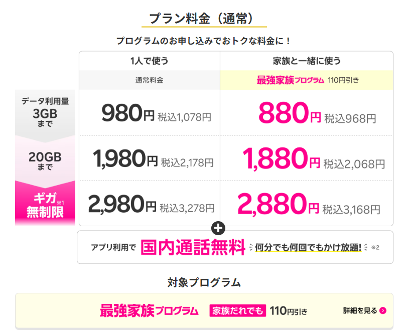 楽天モバイルの通常プラン料金表。データ利用量ごとに3GBまで・20GBまで・無制限の3段階料金があり、最強家族プログラム適用時はそれぞれ110円引きでさらにお得になる。アプリ利用で国内通話無料も強調されている。