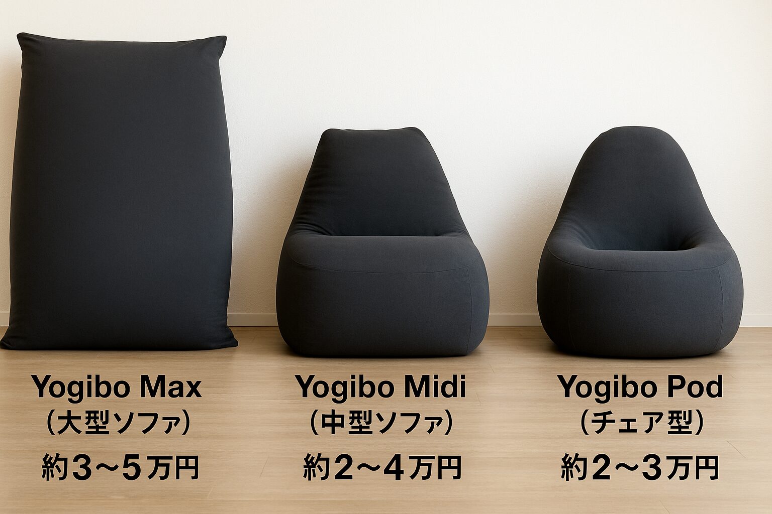YogiboのMax・Midi・Pod各モデルのサイズと価格比較（約2〜5万円）