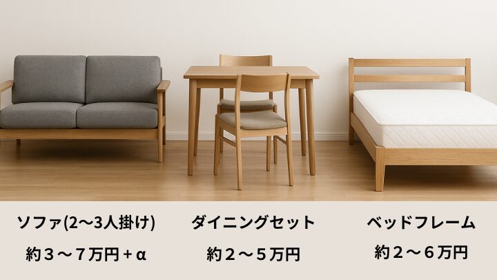 MUTUKIのソファ、ダイニングセット、ベッドフレームの価格目安一覧
