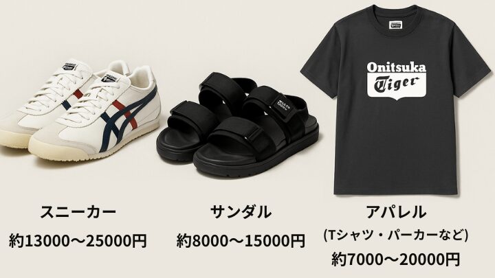 Onitsuka Tigerのスニーカー、サンダル、アパレルの価格帯を示した比較