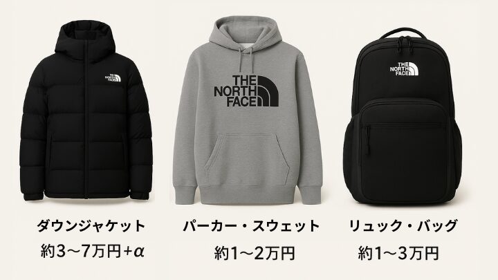 ノースフェイスのダウンジャケット、パーカー、リュックの価格帯を比較した一覧