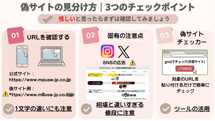 偽サイトを見分けるためにURL確認、SNS広告の注意点、チェックツール活用を解説したセキュリティ啓発インフォグラフィック