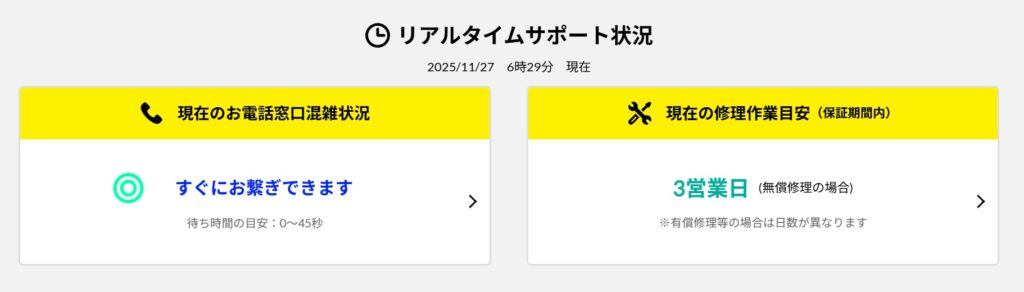 電話窓口の混雑状況と修理作業の目安を示すリアルタイムサポート状況画面。現在はすぐに電話が繋がり、修理は無償で3営業日。