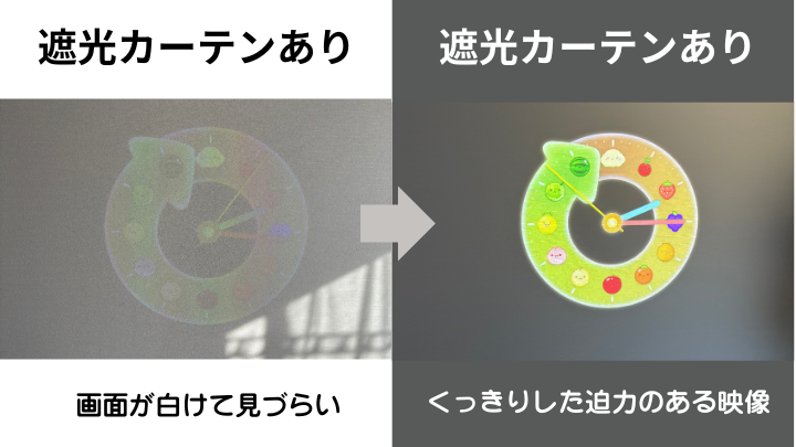 遮光カーテン有無によるプロジェクター映像の見え方を比較し、明瞭さの差を示した図