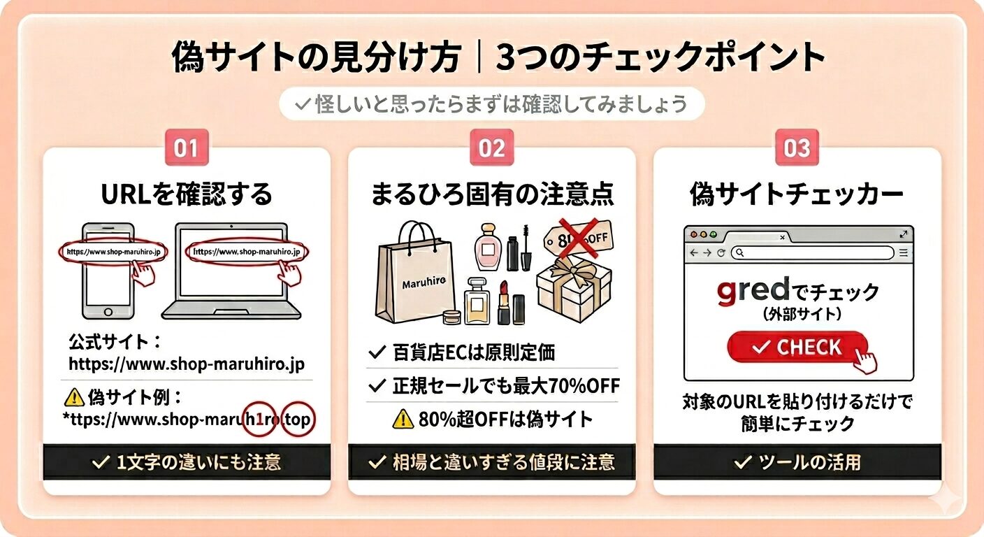 まるひろオンラインショップの偽サイトを見分ける3つのチェックポイント(URL確認・固有特徴・チェックツール)